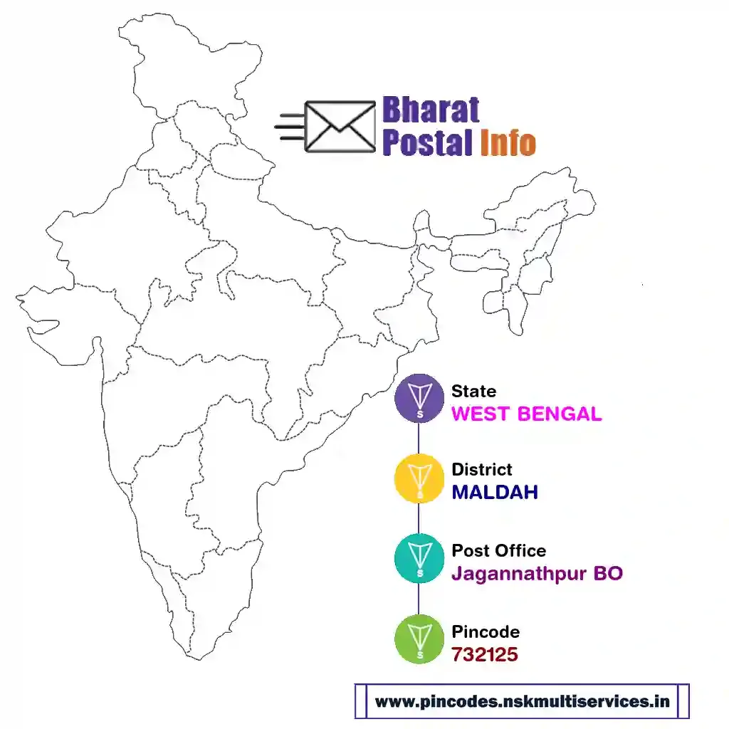 west bengal-maldah-jagannathpur bo-732125